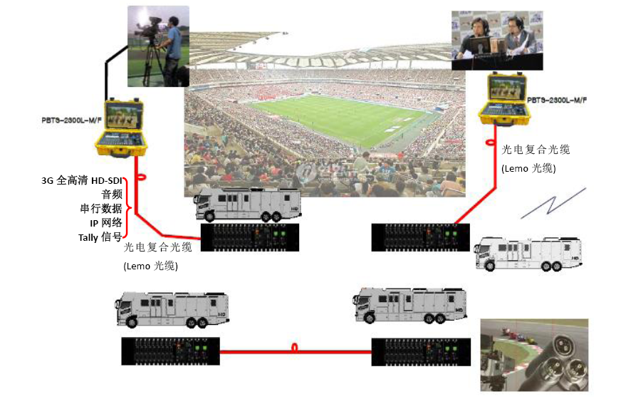 PBTS-2300L-R应用.png